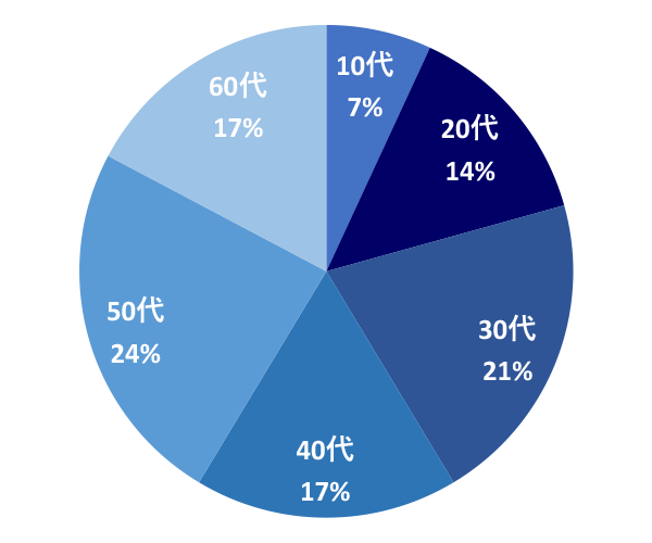 職場環境 知多埠頭株式会社 穀物物流の拠点として食糧の安定供給の確保に貢献します